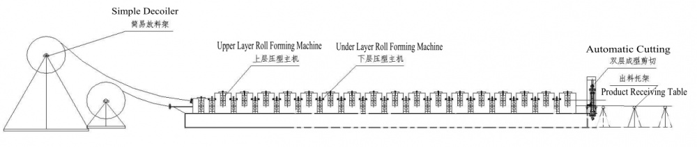 double layer machine double layer machine